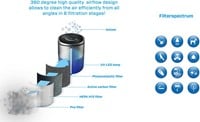 Purificateur d’air HEPA UV et ioniseur intelligent CA-503T Compact Smart-2