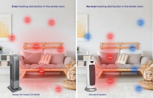 ventilator kachel