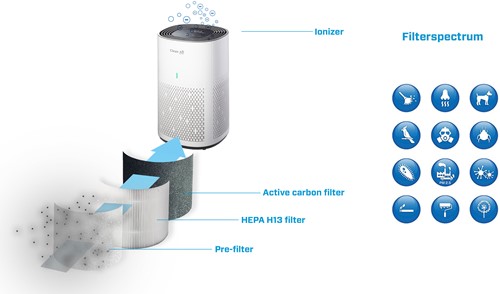 Purificateur d’air HEPA et ioniseur intelligent CA-505 Smart-2