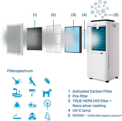 Luchtontvochtiger en luchtreiniger CA-704 Smart-2